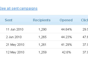 Small Business Email Marketing