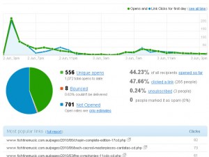 Small Business Email Marketing
