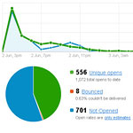 How to create an email marketing campaign