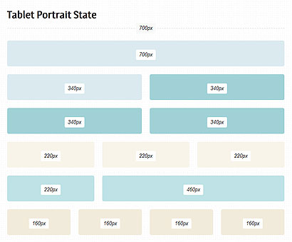 Four States Responsive Grid: demo page screenshot